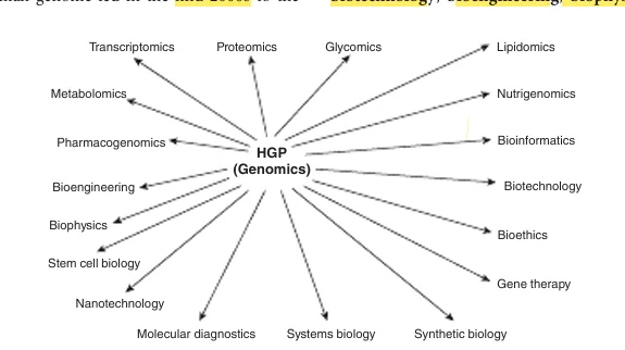 Omics and personalized medicine diagram