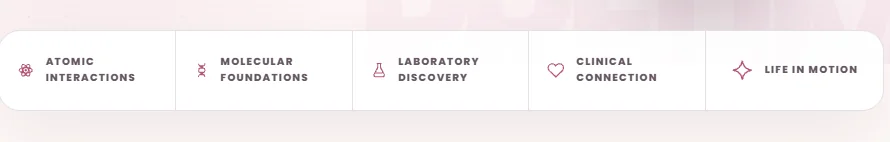 Biochemistry subject alignment map