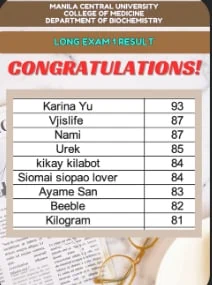 Long examination top scorer results